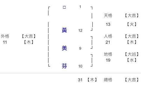 姓名總格36女